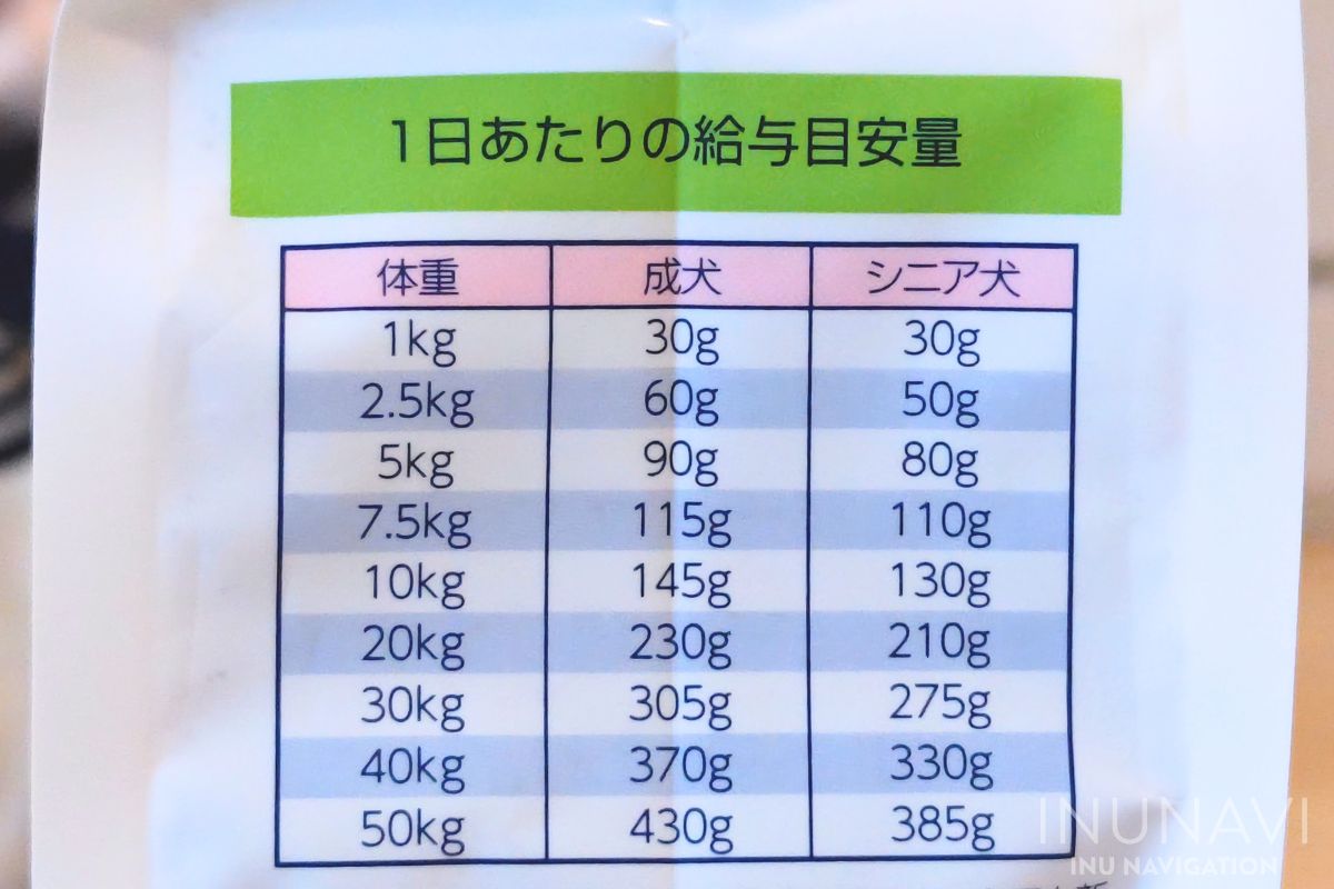 ナチュラルハーベスト　シュープリーム　給餌量